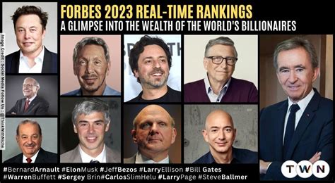 Forbes Real Time Billionaires List